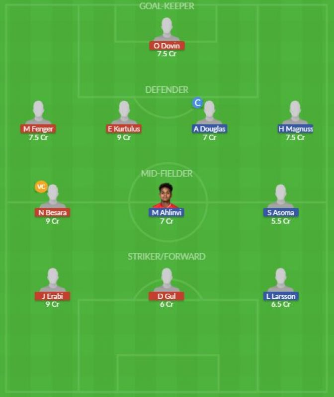 Dream11 SL Team
