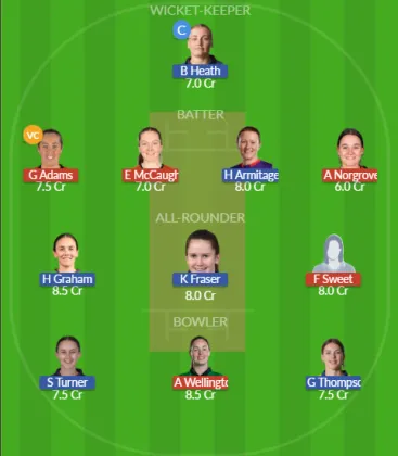 Dream11 SL Team