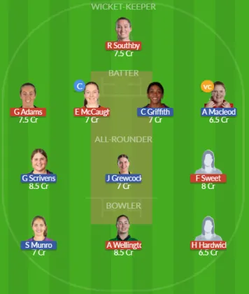 Dream11 SL Team