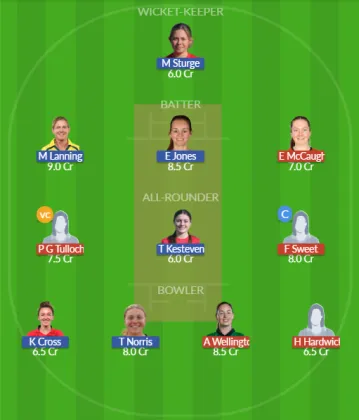 Dream11 SL Team
