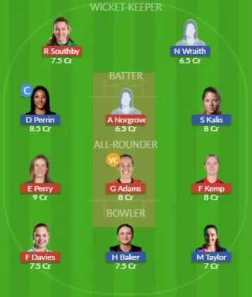 Dream11 SL Team