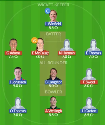 Dream11 SL Team