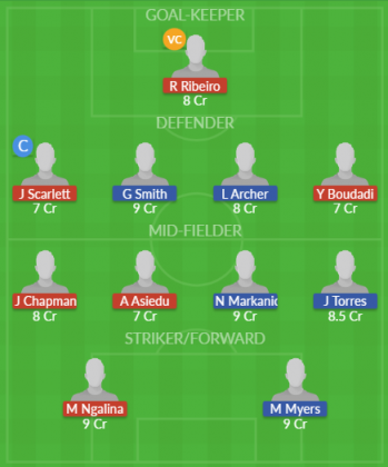 Dream11 SL Team