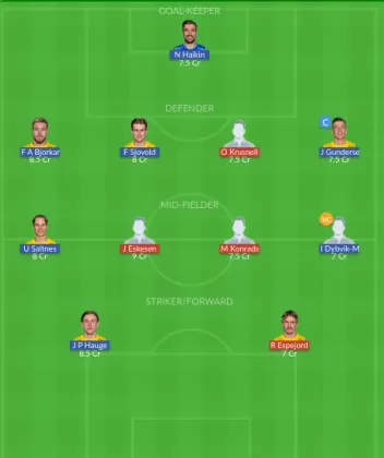 Dream11 SL Team