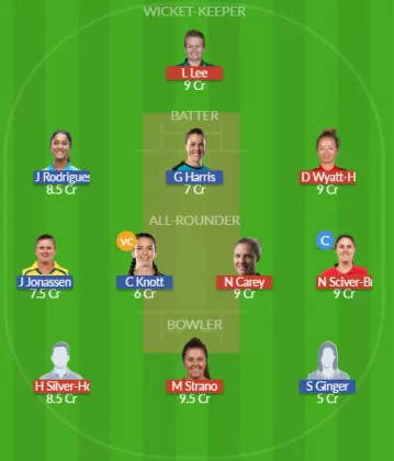 Dream11 SL Team