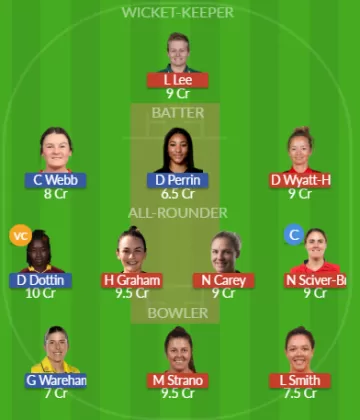 Dream11 SL Team