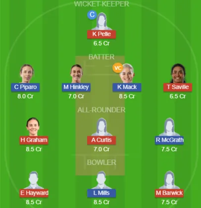 Dream11 SL Team