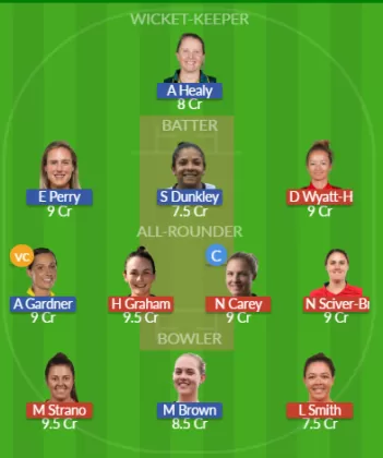 Dream11 SL Team