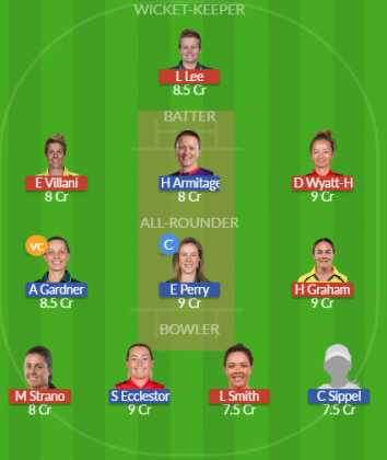 Dream11 SL Team