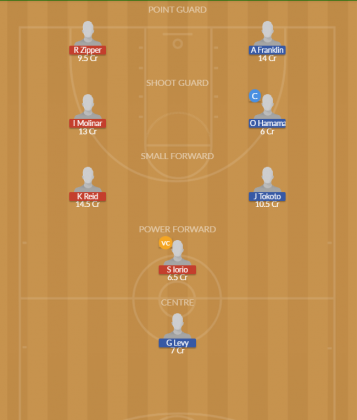 Dream11 SL Team