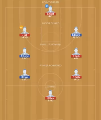 Dream11 SL Team