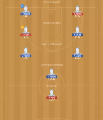 Dream11 SL Team
