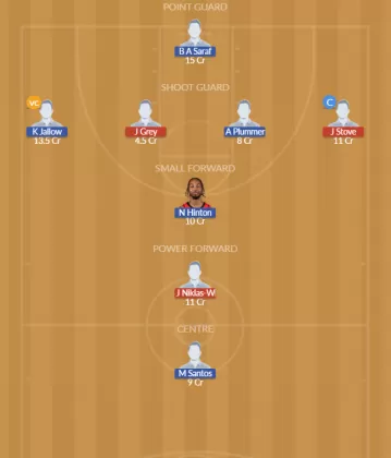 Dream11 SL Team
