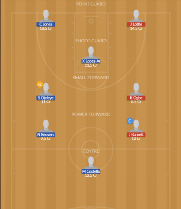 Dream11 SL Team