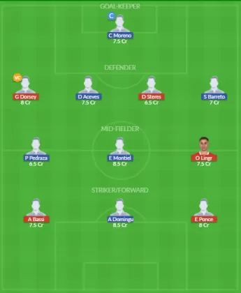 Dream11 SL Team