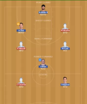 Dream11 SL Team