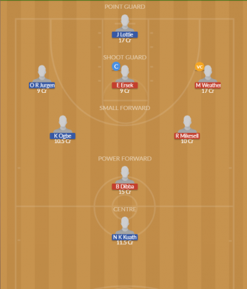 Dream11 SL Team