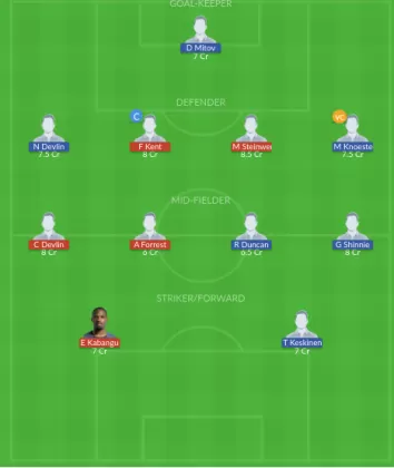 Dream11 SL Team