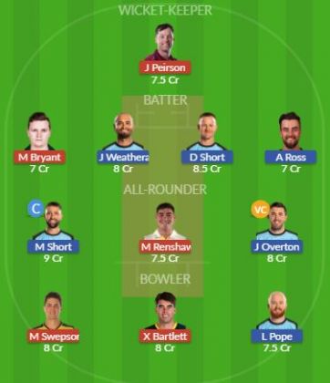 Dream11 SL Team