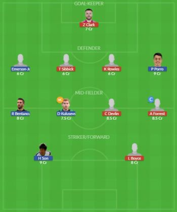 Dream11 SL Team