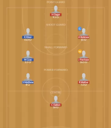 Dream11 SL Team