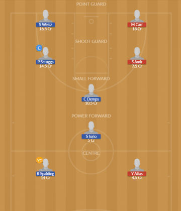 Dream11 SL Team