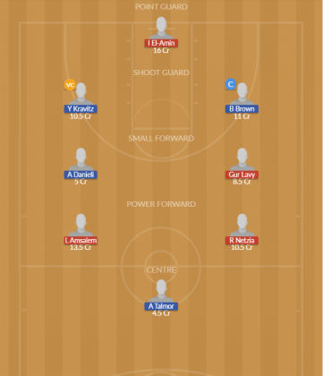 Dream11 SL Team