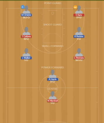 Dream11 SL Team