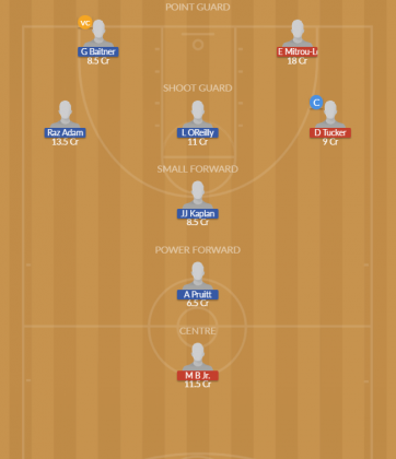 Dream11 SL Team