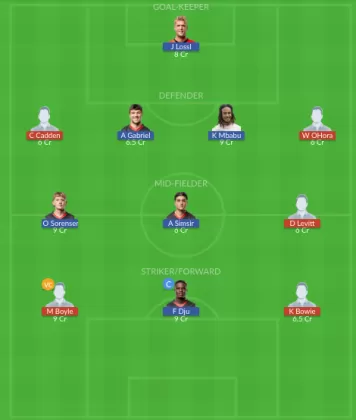 Dream11 SL Team