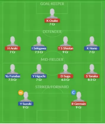 Dream11 SL Team