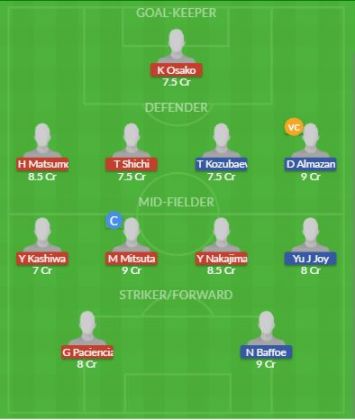 Dream11 SL Team