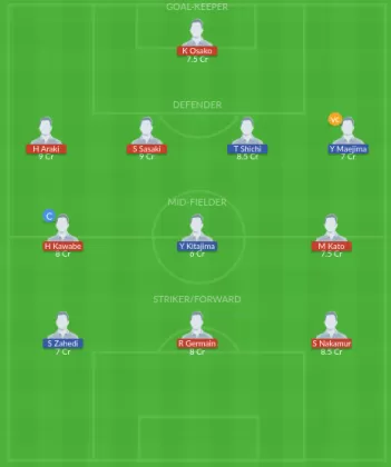 Dream11 SL Team