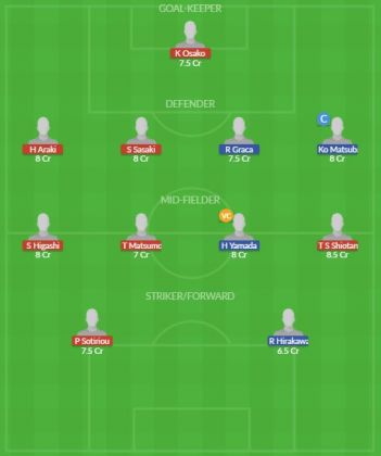Dream11 SL Team