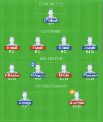 Dream11 SL Team