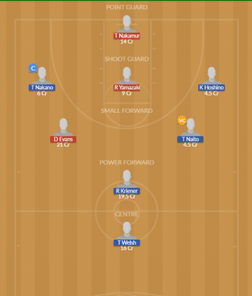 Dream11 SL Team