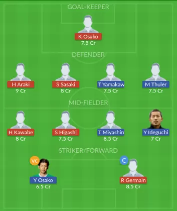 Dream11 SL Team
