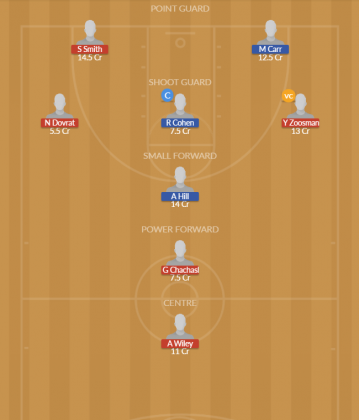 Dream11 SL Team