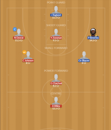 Dream11 SL Team