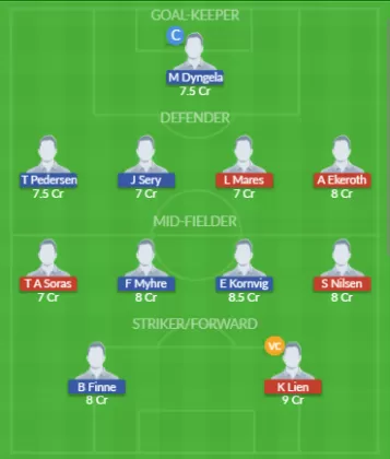 Dream11 SL Team