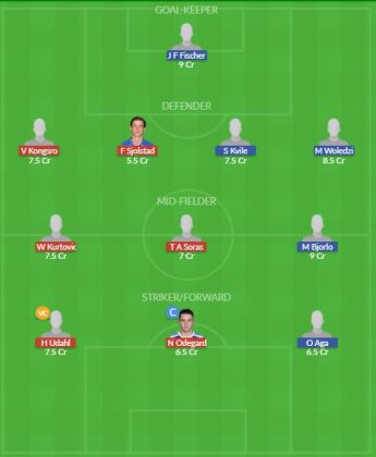 Dream11 SL Team