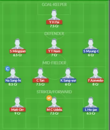 Dream11 SL Team