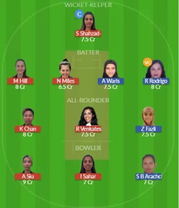 Dream11 SL Team