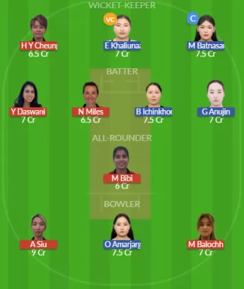 Dream11 SL Team