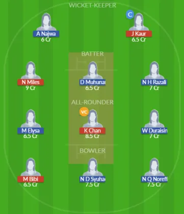 Dream11 SL Team