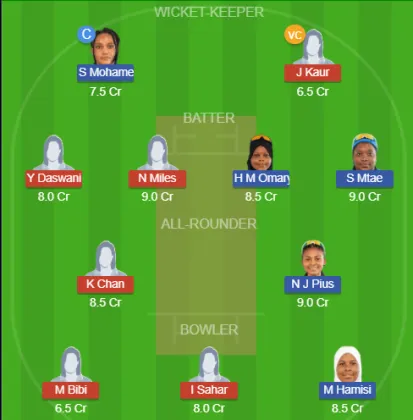 Dream11 SL Team