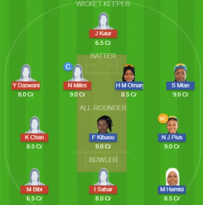 Dream11 SL Team