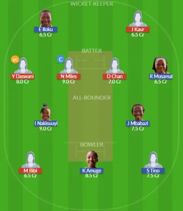 Dream11 SL Team