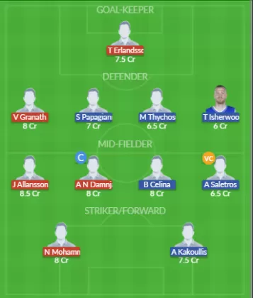Dream11 SL Team
