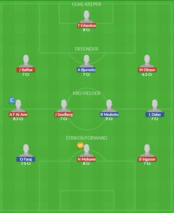 Dream11 SL Team